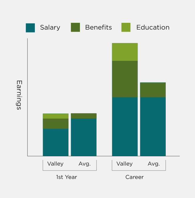 Clinicians Careers at Valley Oaks Health